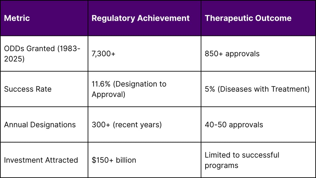 Regulatory Success vs. Therapeutic Reality