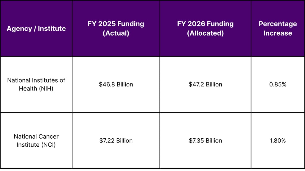 The Macro-Economic and Funding Landscape in 2026