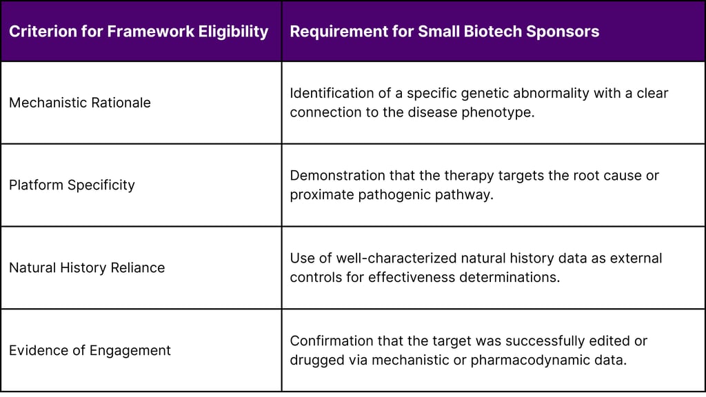 The Regulatory Paradigm Shift: The Plausible Mechanism Framework
