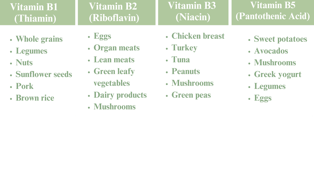 Vitamin Chart