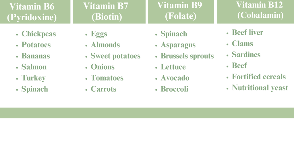 Vitamin Chart