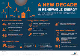 Energy industry leaders prioritize security over climate transition 2025
