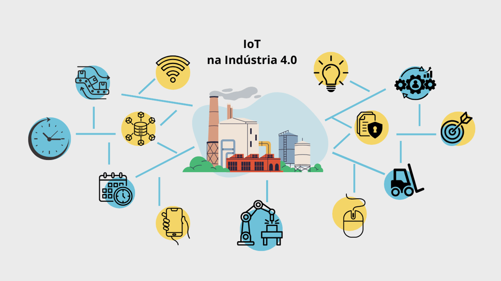 IoT na indústria 4.0