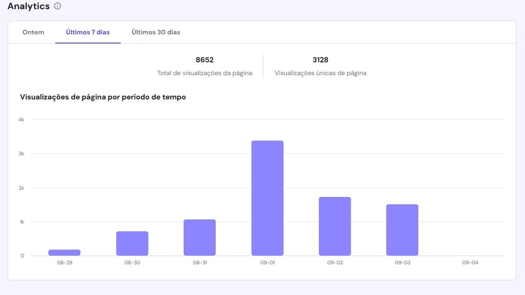Gráfico com visitas ao website da ARX em 1 semana