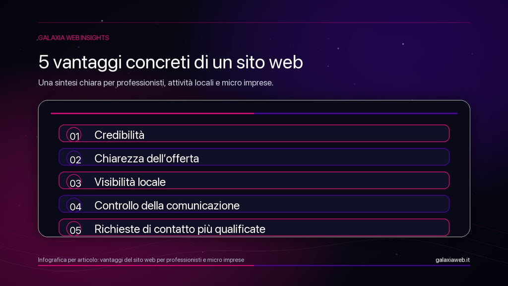 5 vantaggi concreti di un sito web