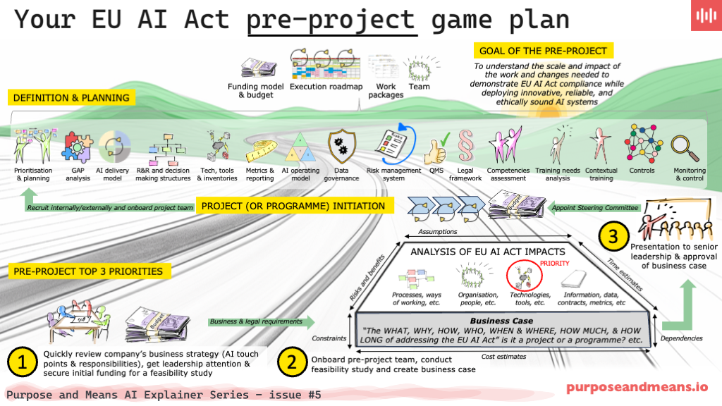 Your EU AI Act pre-project game plan