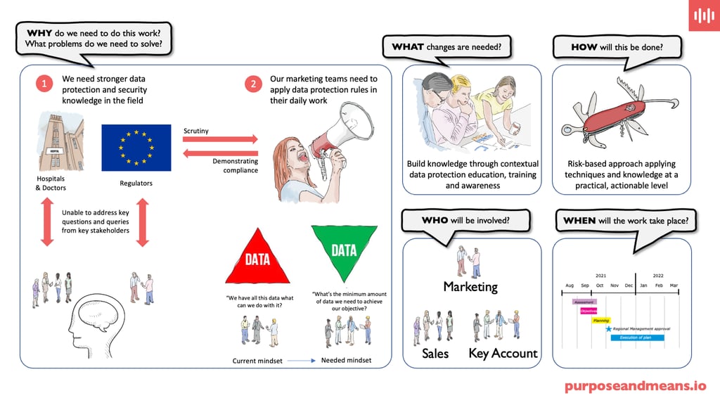 How to stop boring your employees to death: unleash real results with human-centred data protection