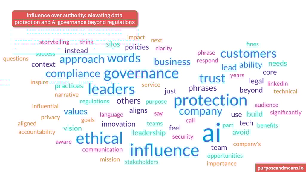 Influence over authority: elevating data protection and AI governance beyond rregulations
