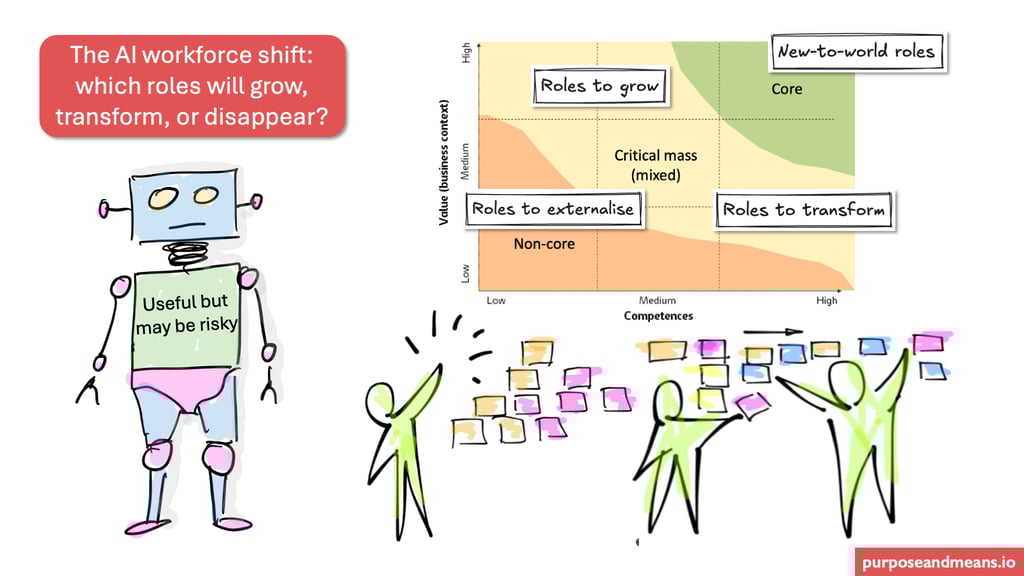 The AI workforce shift: which roles will grow, transform, or disappear?