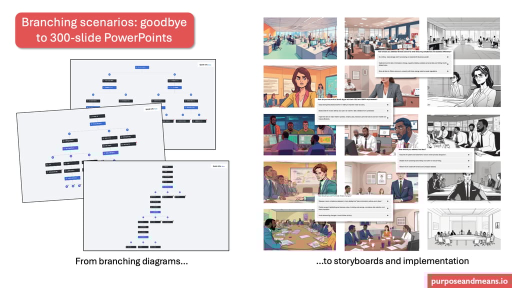 Branching scenarios: goodbye to 300-slide PowerPoints