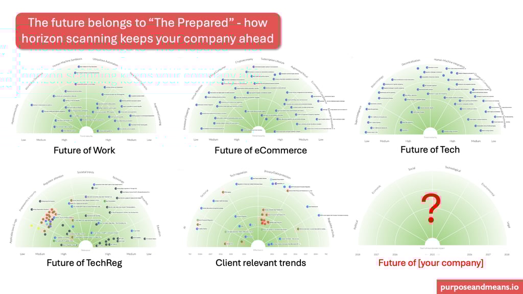The future belongs to"The Prepared" - how horizon scanning keeps your company ahead of the game.
