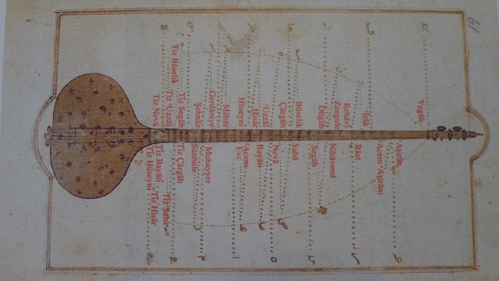 Perde (degrees) on Tanbur