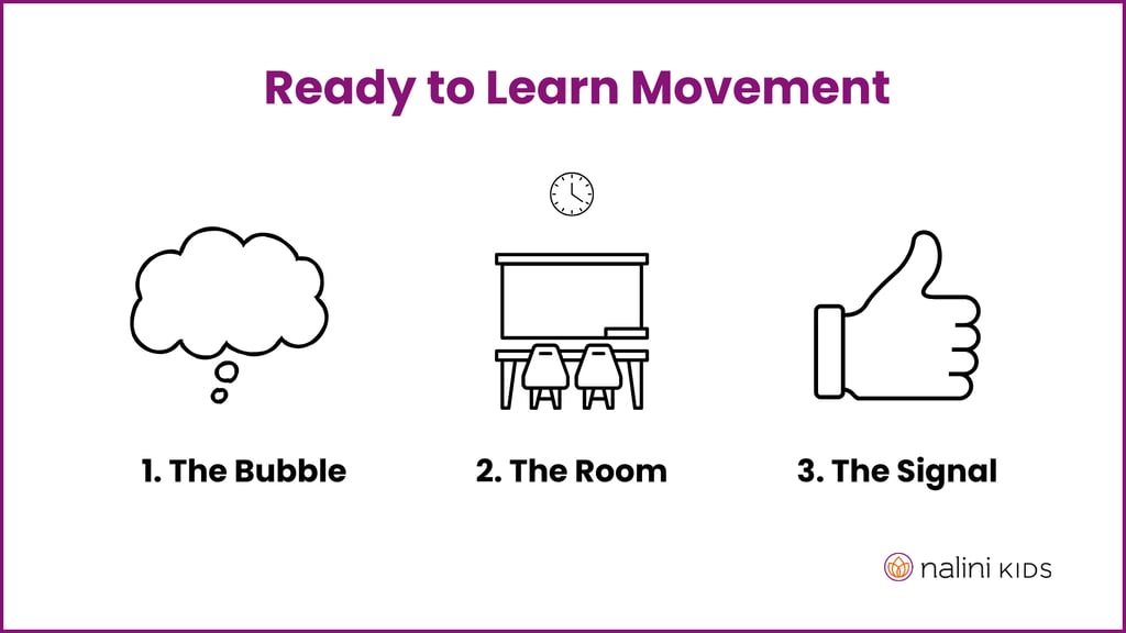 3 steps of Ready to Learn Movement.