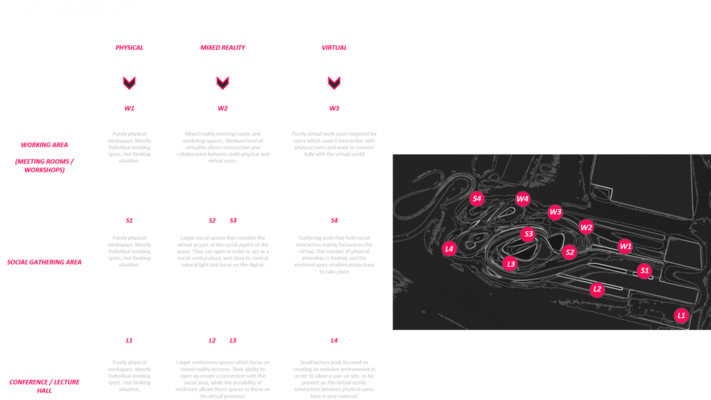 Diagram comparing physical, mixed reality, and virtual workspace zones with a site map overlay.