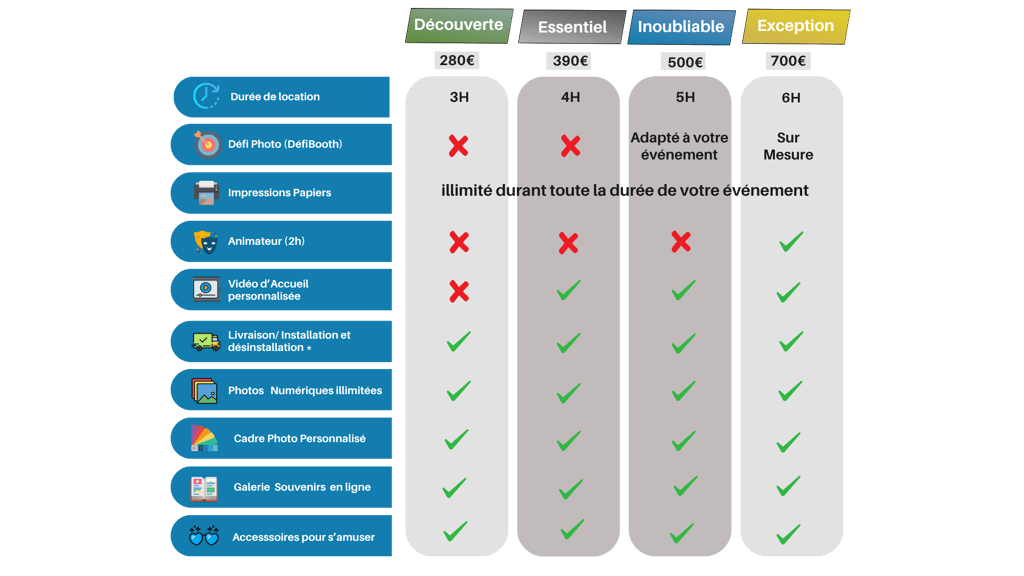 a table with a number of different types of business