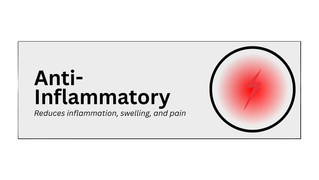 anti-inflammatory pharmaceutical product type