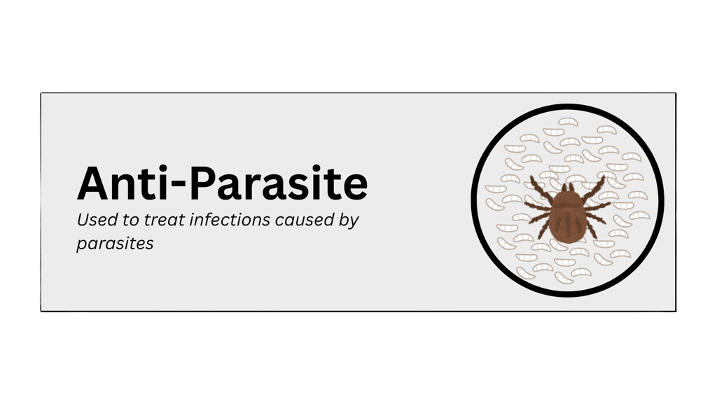 anti-parasite pharmaceutical product type