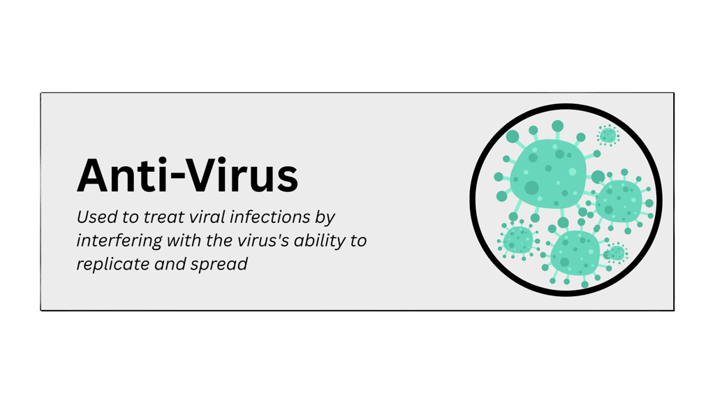 anti-virus pharmaceutical product type