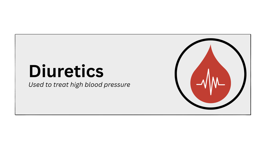 diuretics pharmaceutical product type