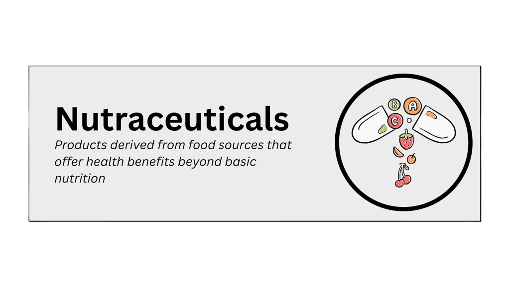 nutraceuticals pharmaceutical product type