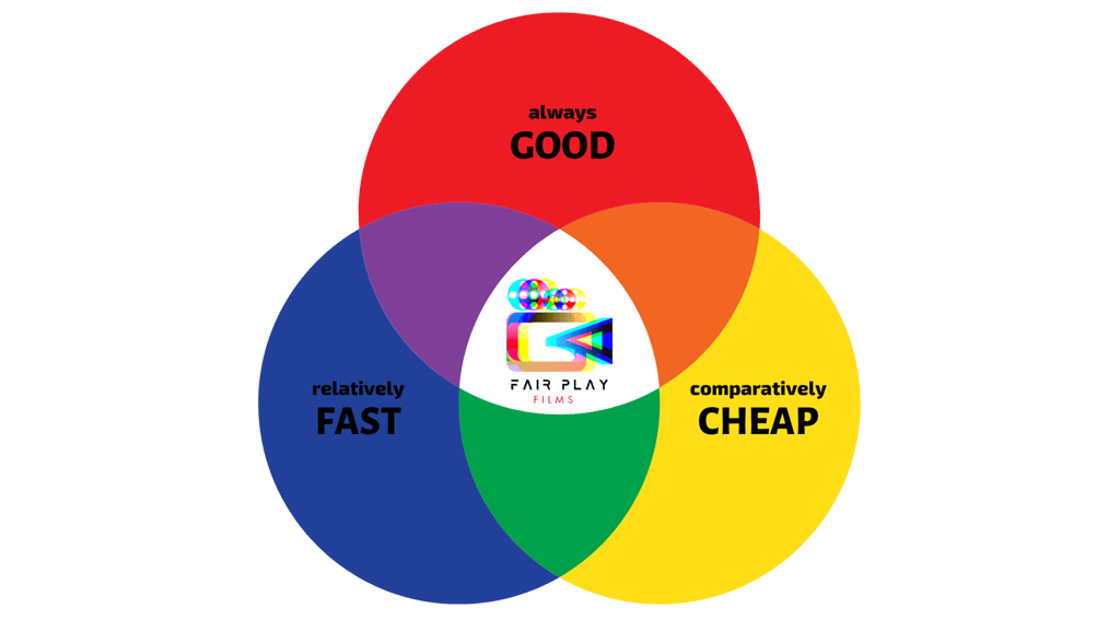 fair play films good fast cheap