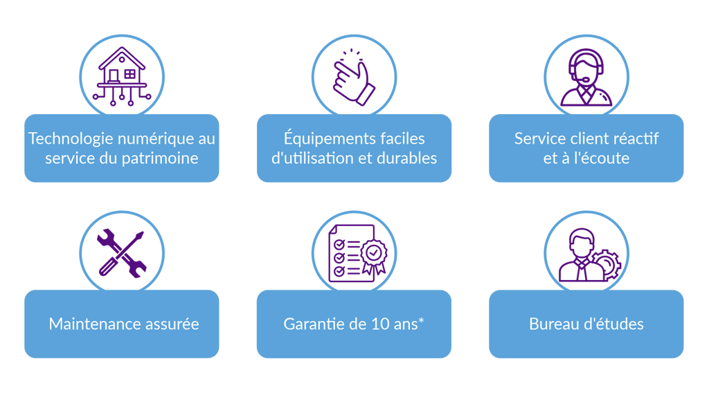 illustration de points forts de l'entreprise leveque acoustique