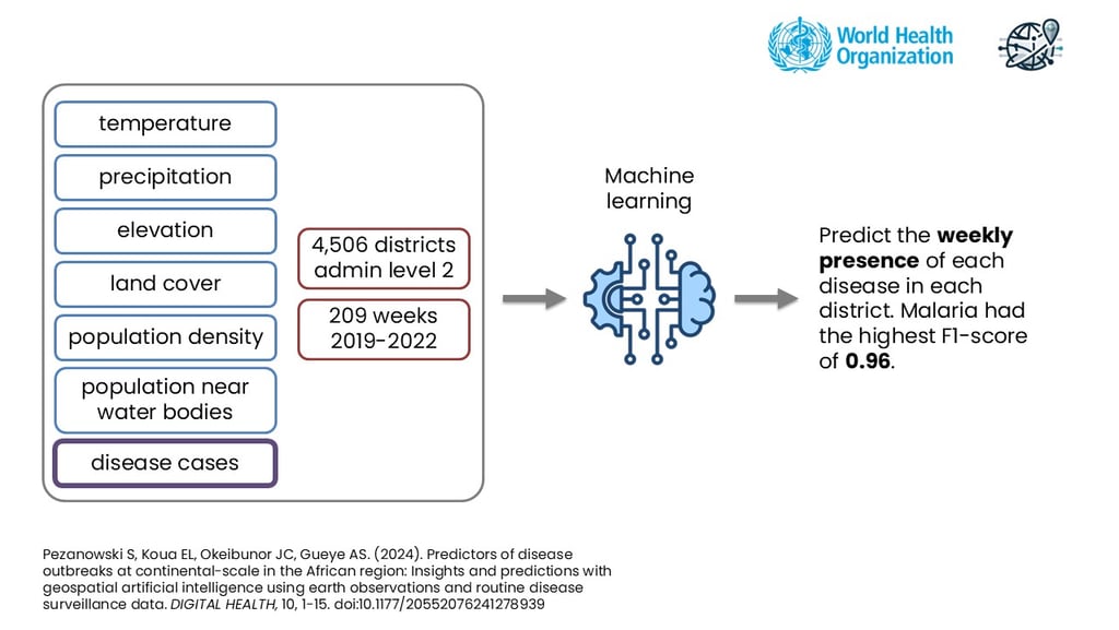 machine learning for disease prediction