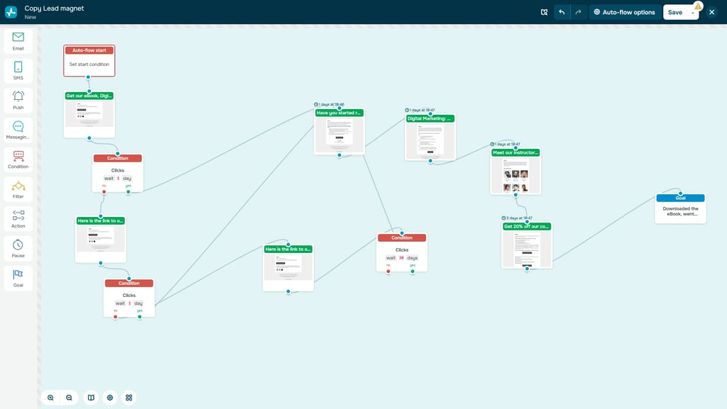 Sendpulse Automation Workflow