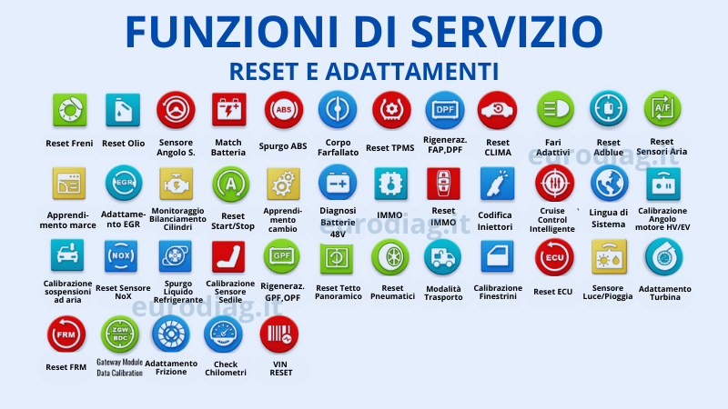 funzioni di reset servizio manutenzione