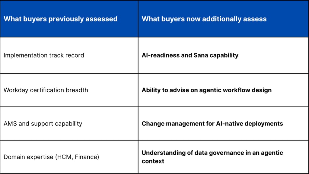 Sana changes what buyers expect from implementation partners