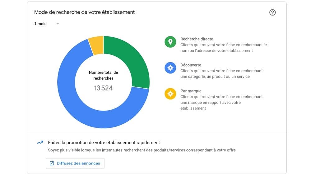 Illustration de la solution Notiia, référencement Google