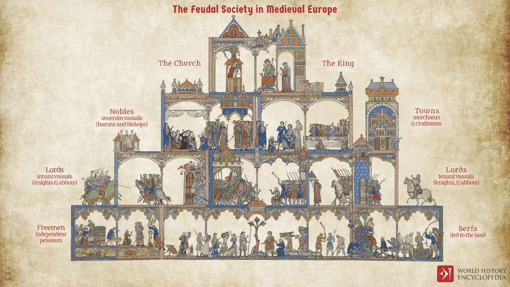 Image of Feudalism
