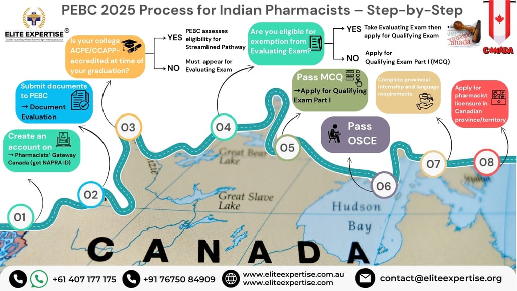 route map to registered pharmacist in Canada