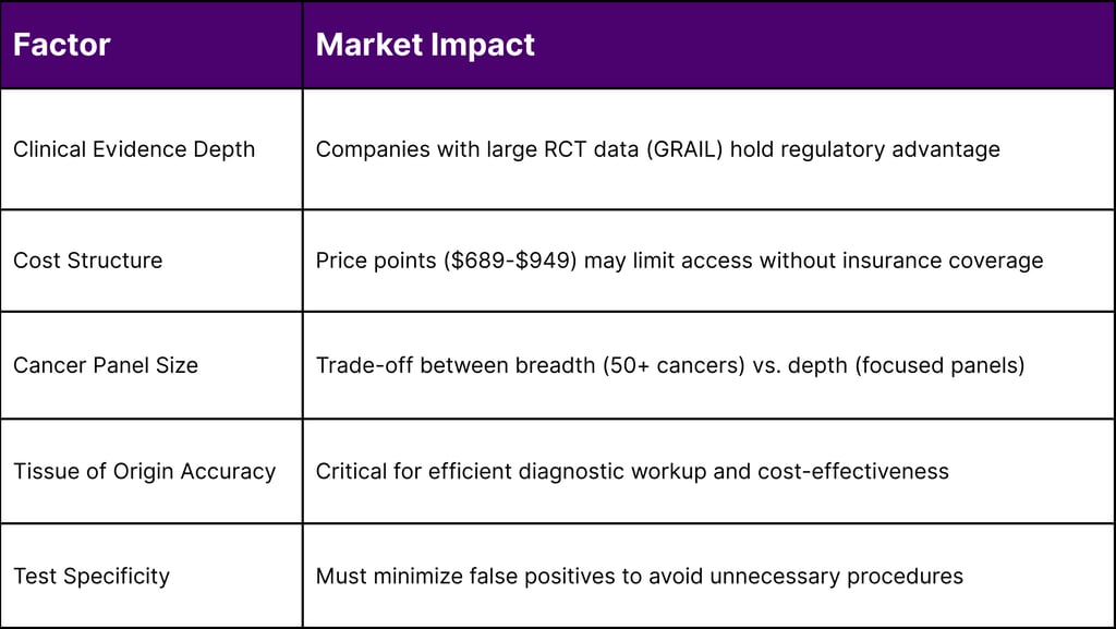 Competitive Differentiators