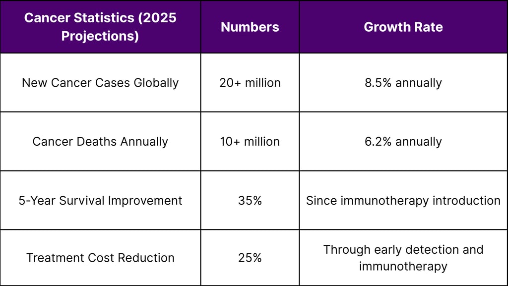 Epidemiological Imperative