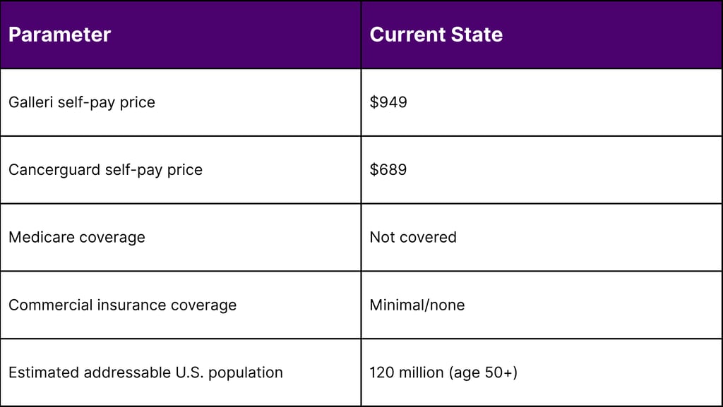 Market Pricing and Access