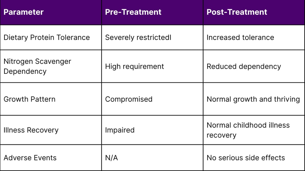 Clinical Success Metrics