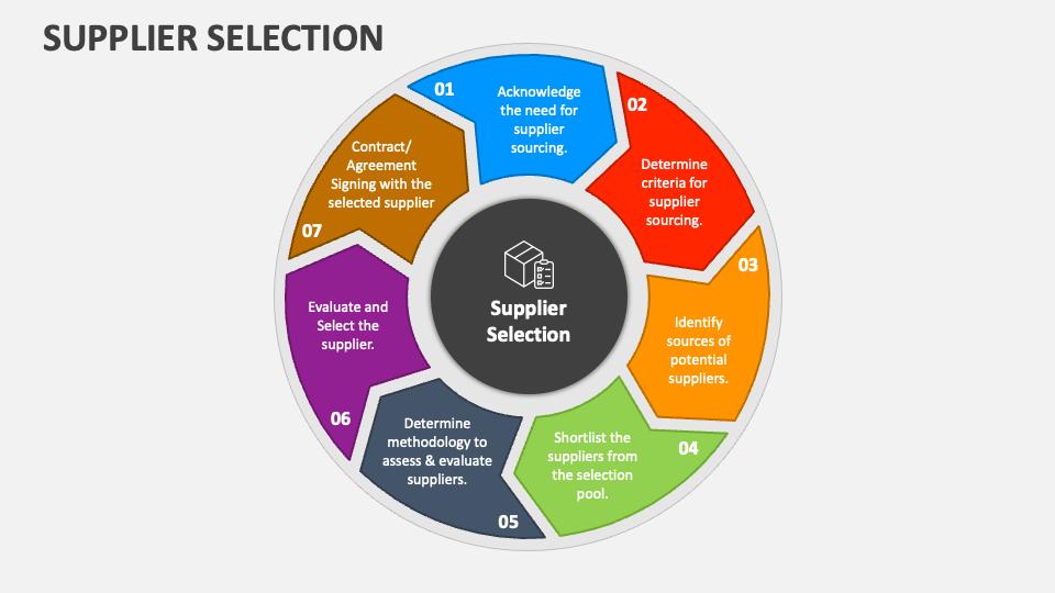 Choosing the best chemical supplier for pharma industry partnership