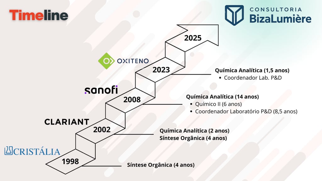 a diagram of a business process for a company