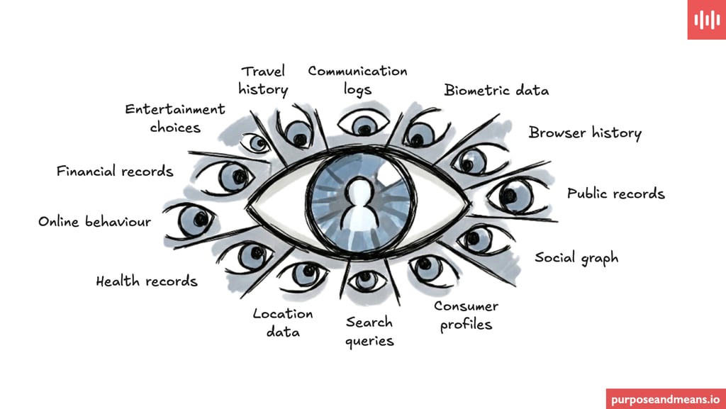 Why Data Separation is a Design Imperative