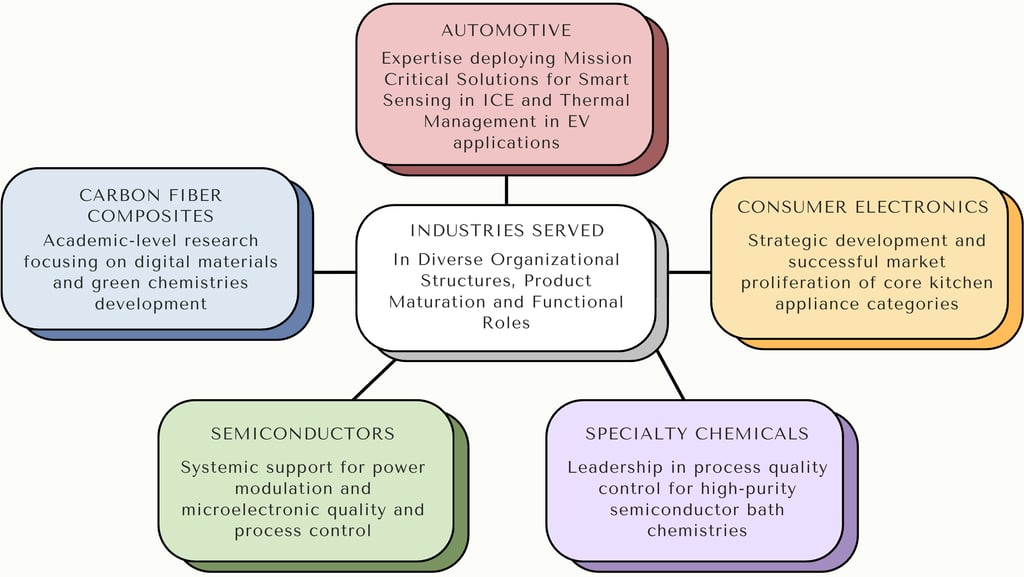 IKKA Solutions Industries Served: Automotive, Electronics, Chemicals, Semiconductors, Composites