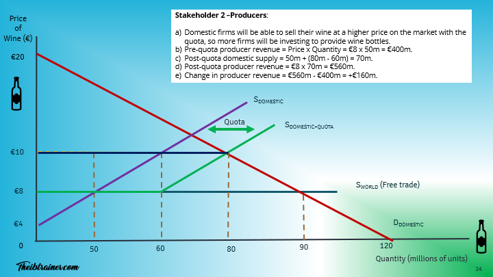 Diagram Quotas 3