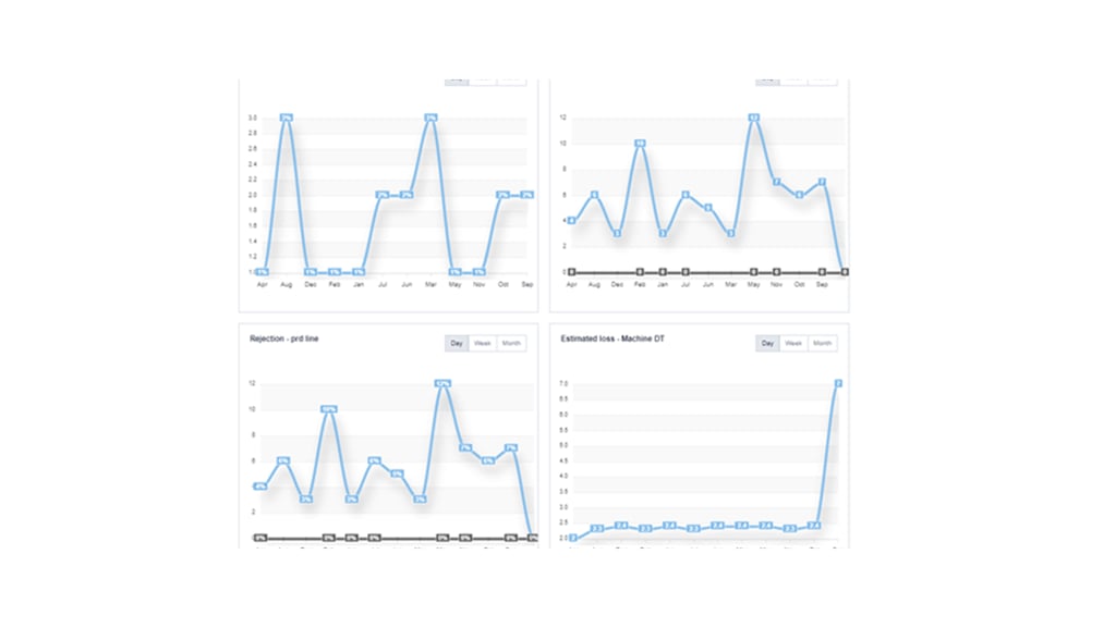 MES ERP System Malaysia