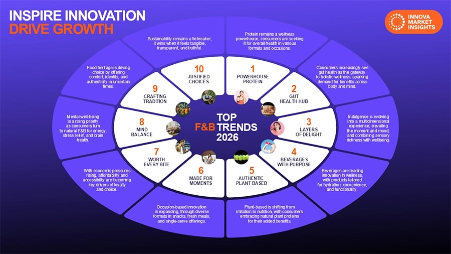 BDP+Partners, consulting, marketing, f&b, hospitality, luxury, e-commerce