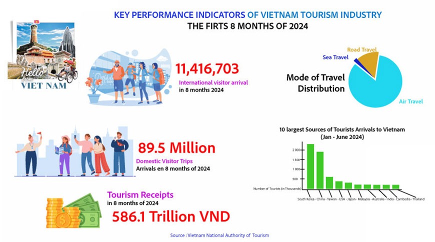 BDP+Partners, hospitality, Artificial Intelligence, insights, vietnam