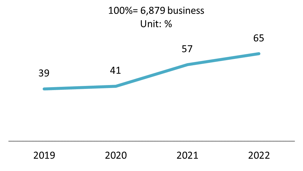 BDP+Partners, insights, vietnam, consulting, marketing, e-commerce