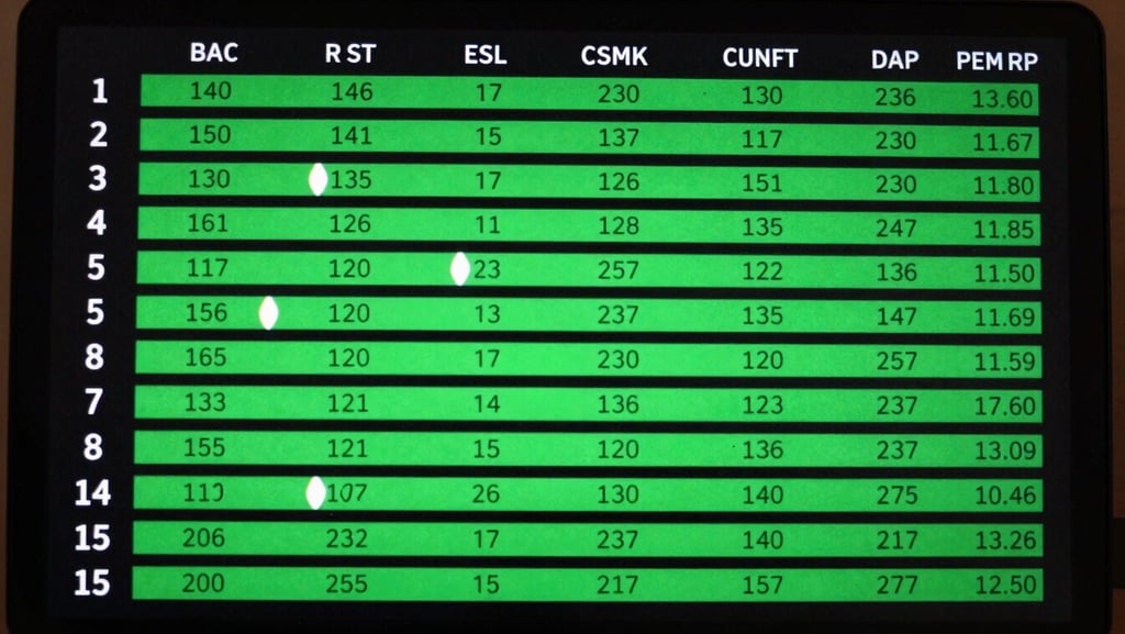 Extreme close-up of a numerical match history grid showing 15 rows of virtual football results, cycle position indicators and lag counts in monospace type on a near-black surface, neon green cells marking pattern breakpoints, studio precision overhead framing, zero ambient warmth, no faces or crowds