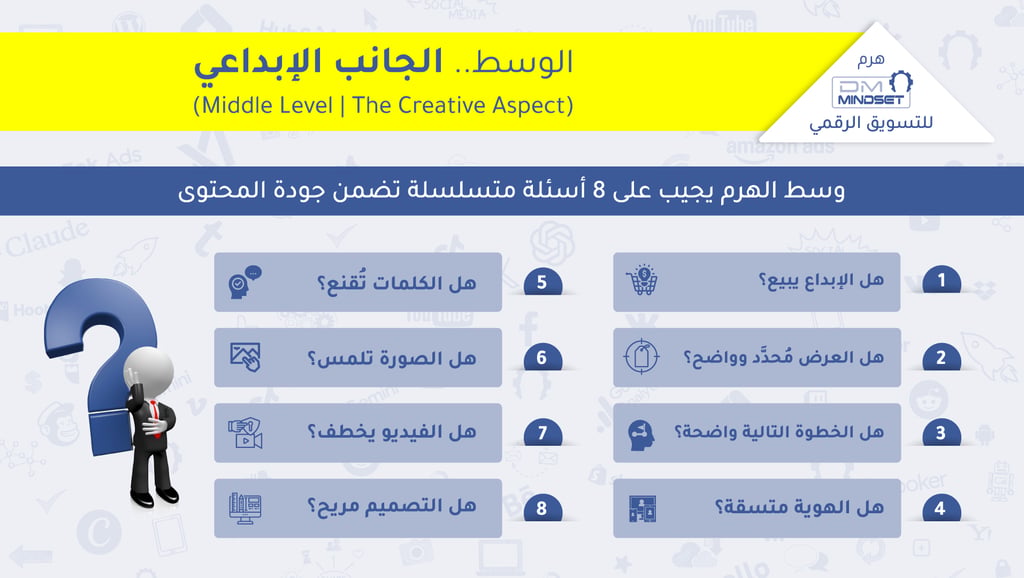 هرم DM Mindset للتسويق الرقمي | الوسط .. الجانب الإبداعي