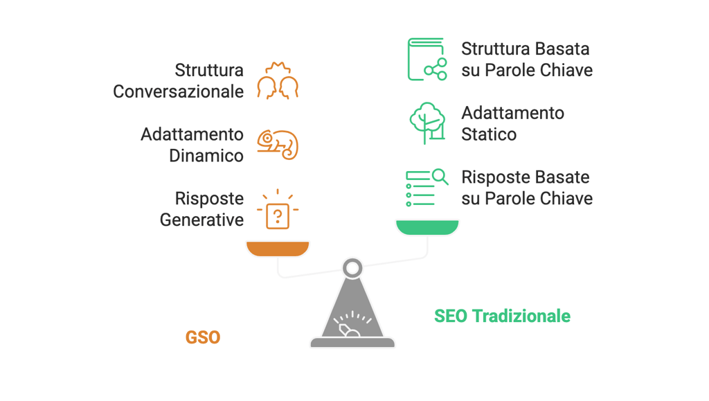 Generative Search Optimization (GSO) - visual selection