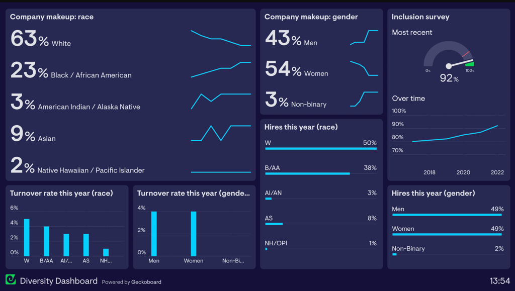 Corporate DEI Dashboard